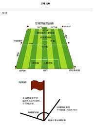 全面解析世界杯小组赛各队情况